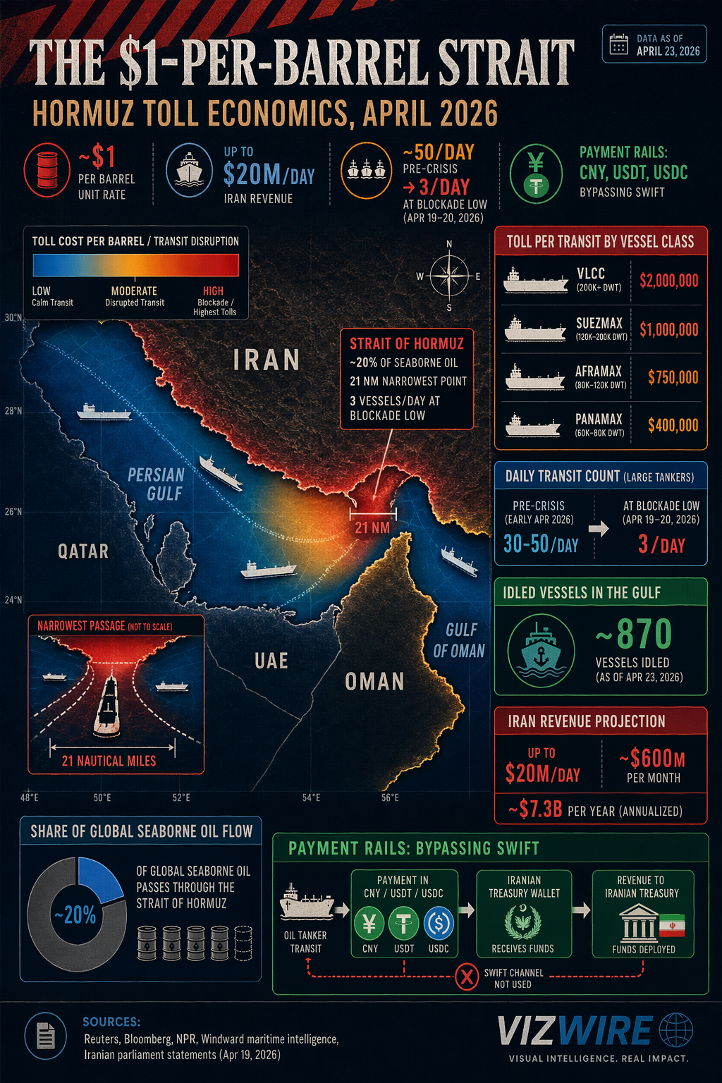 Strait of Hormuz Toll Economics: Iran's $20M-a-Day Chokepoint Tax